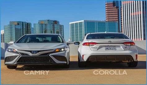 2020 Corolla vs. 2020 Camry