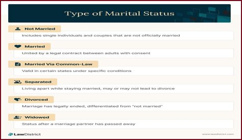 Unveiling Santiago Vescovi's Marital Status: Discoveries And Insights