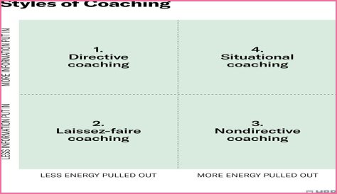 Unveiling The Influence Of Coaching Age