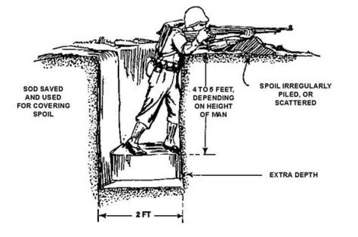 Are foxholes and trenches the same?
