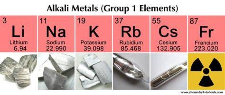 Are group 1 elements metals?
