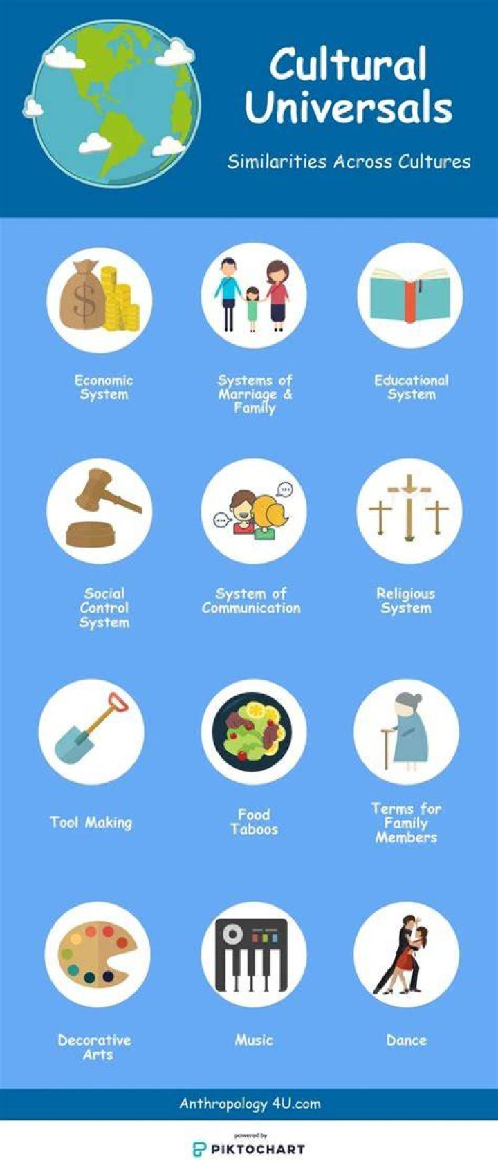 Are there cultural universals?