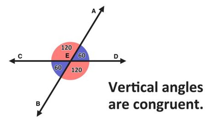 Are vertical angles congruent?