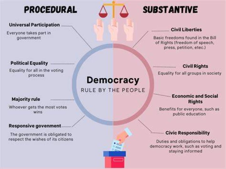 Are we a democracy?