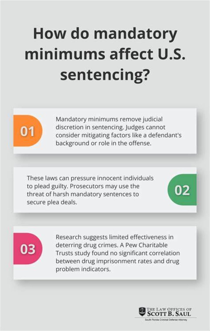 By mandatory minimum sentence?