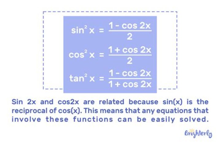 Can cosine be squared?