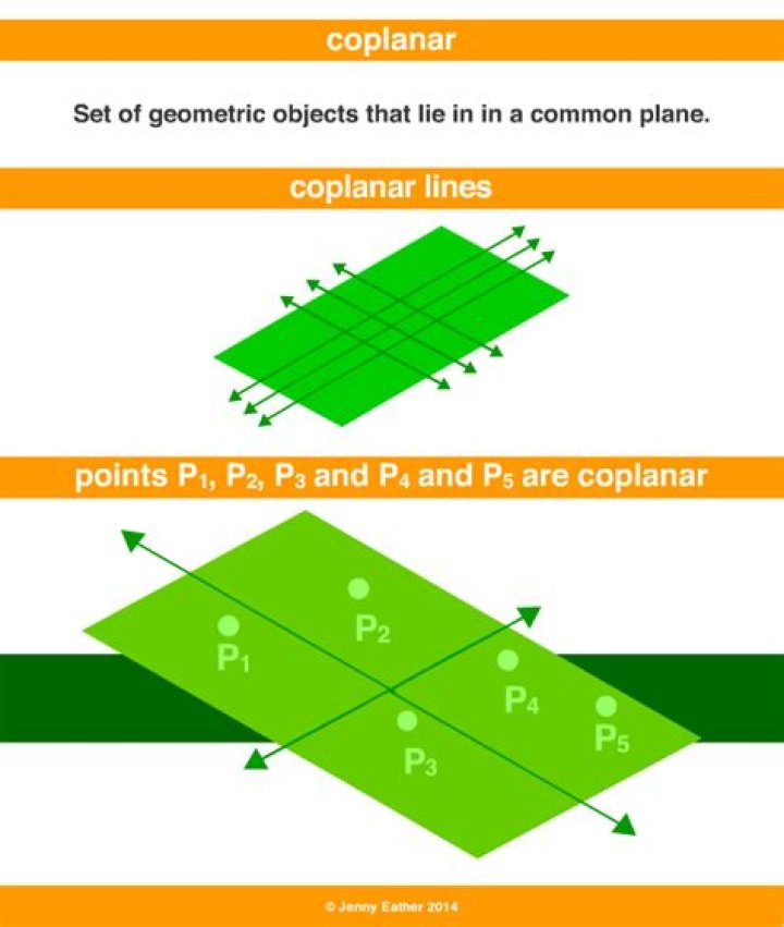 Can perpendicular lines be coplanar?