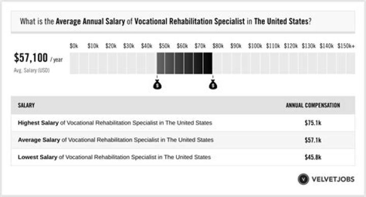 Can vocational rehabilitation pay for college?