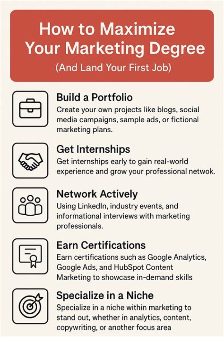 Can you be a publicist with a marketing degree?