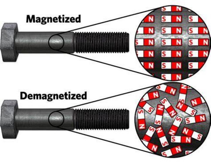 Can you magnetise gold?
