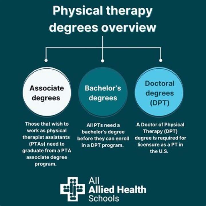 Do dpt go to med school?