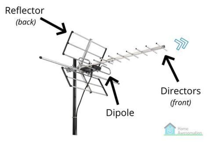 Does antenna have tv?