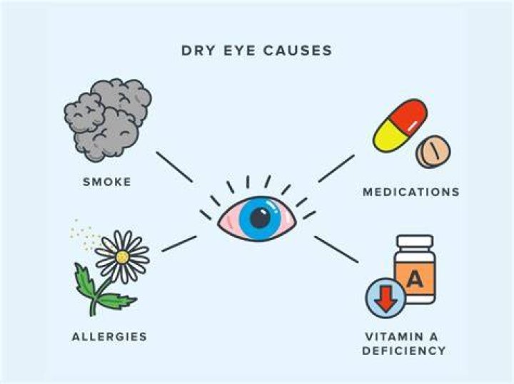 Does dry eye cause crusting?