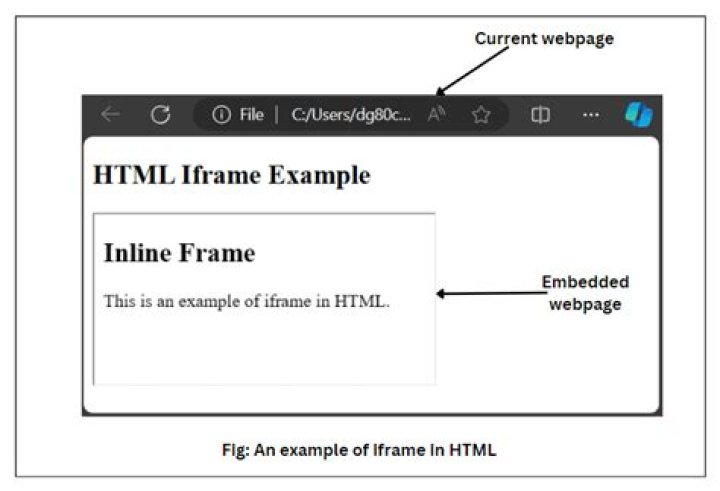 Does iframe load asynchronously?