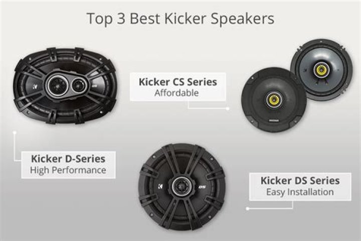 Does kicker make good speakers?
