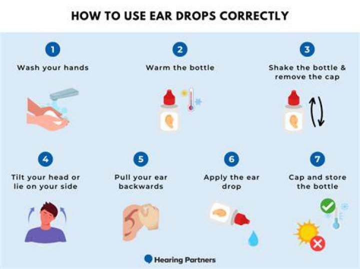 Does putting ear drops break fast?