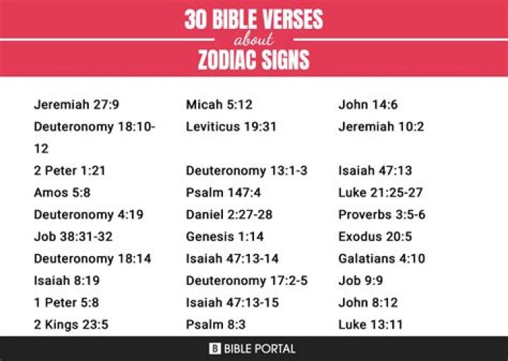Does the bible support astrology?