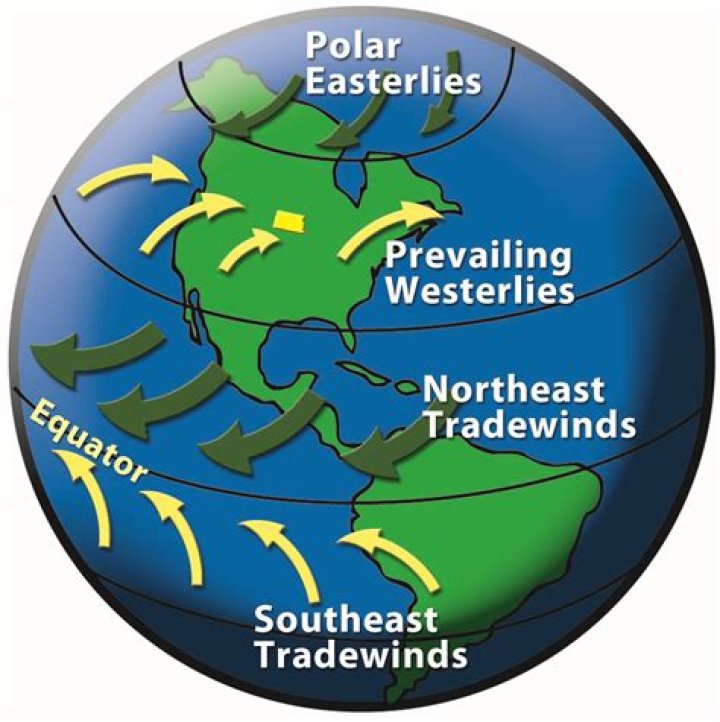 Does the prevailing westerlies affect the weather?