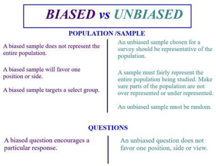 Does unbiased mean fair?