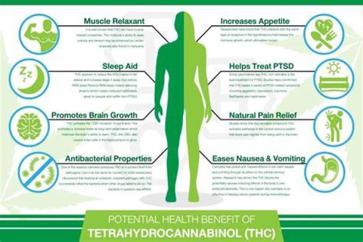 Does weed help hyperhidrosis?