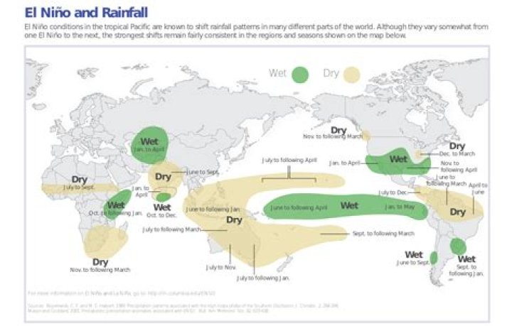 During el niño the likelihood of drought increases in?