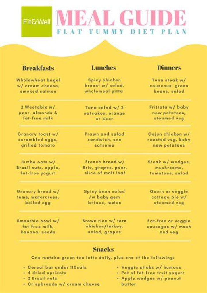 For flat tummy diet?