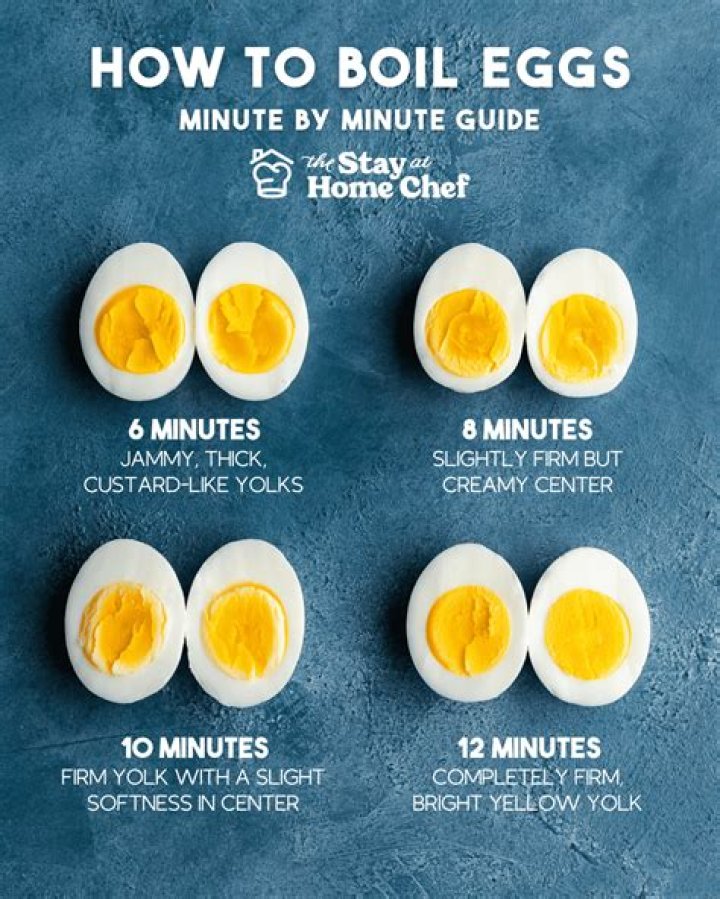 For how long to boil quail eggs?