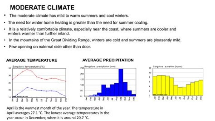 Has a moderate climate?