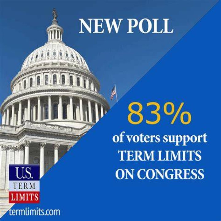 Has congress ever had term limits?