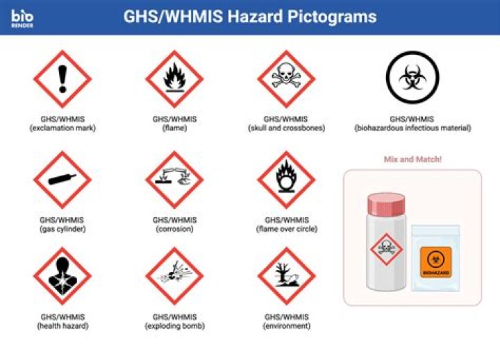 Has ghs replaces whmis?