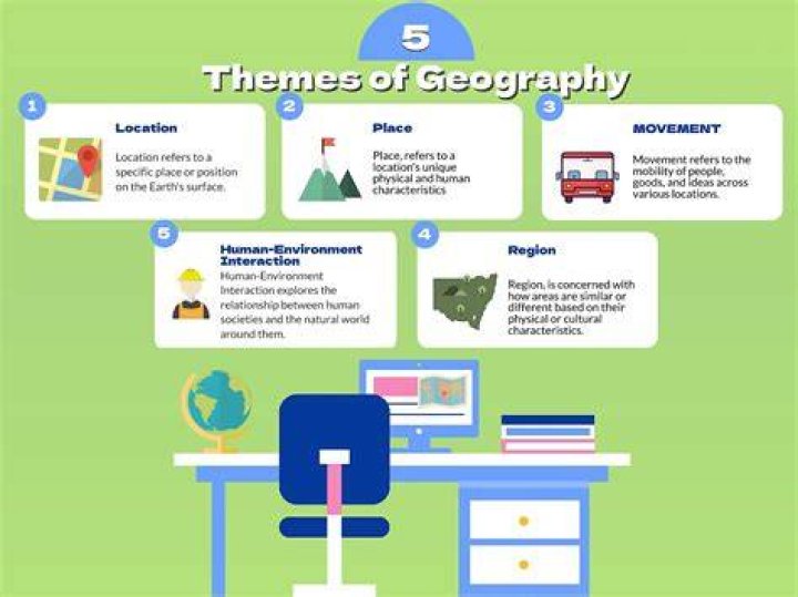 How 5 themes of geography?