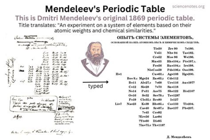 How did mendeleev predict elements?