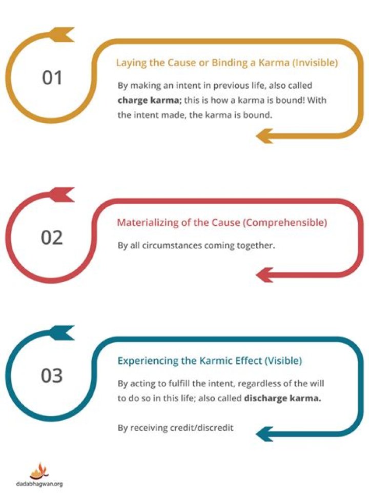 How does karma work?