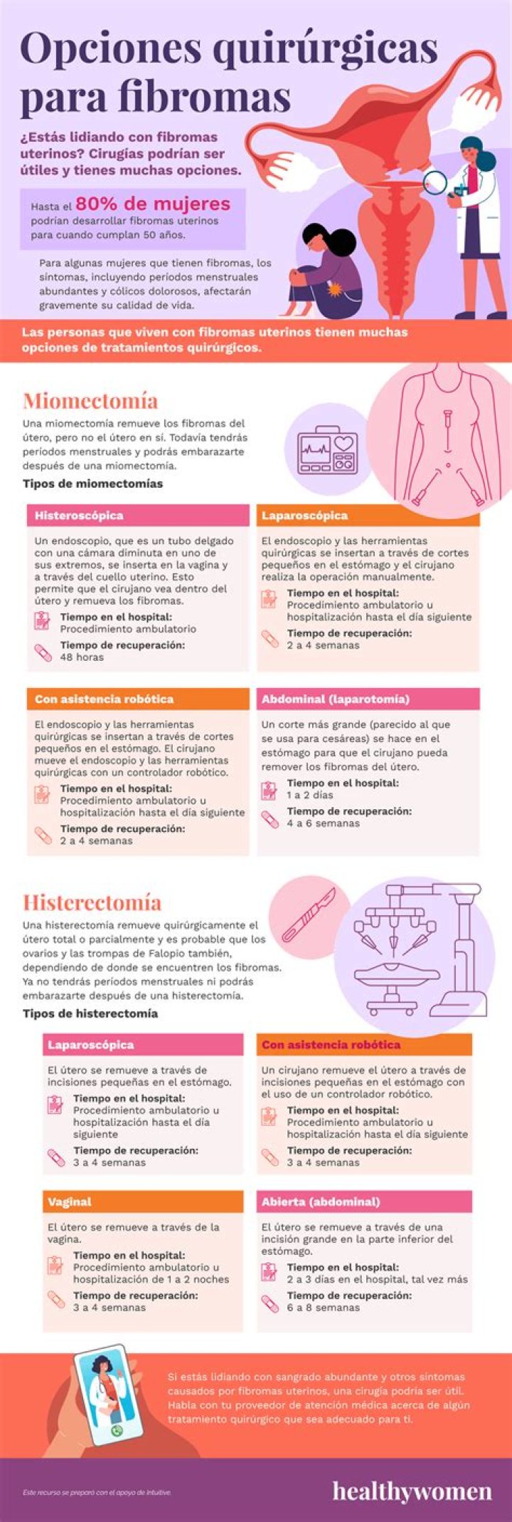 How to prevent fibromas?