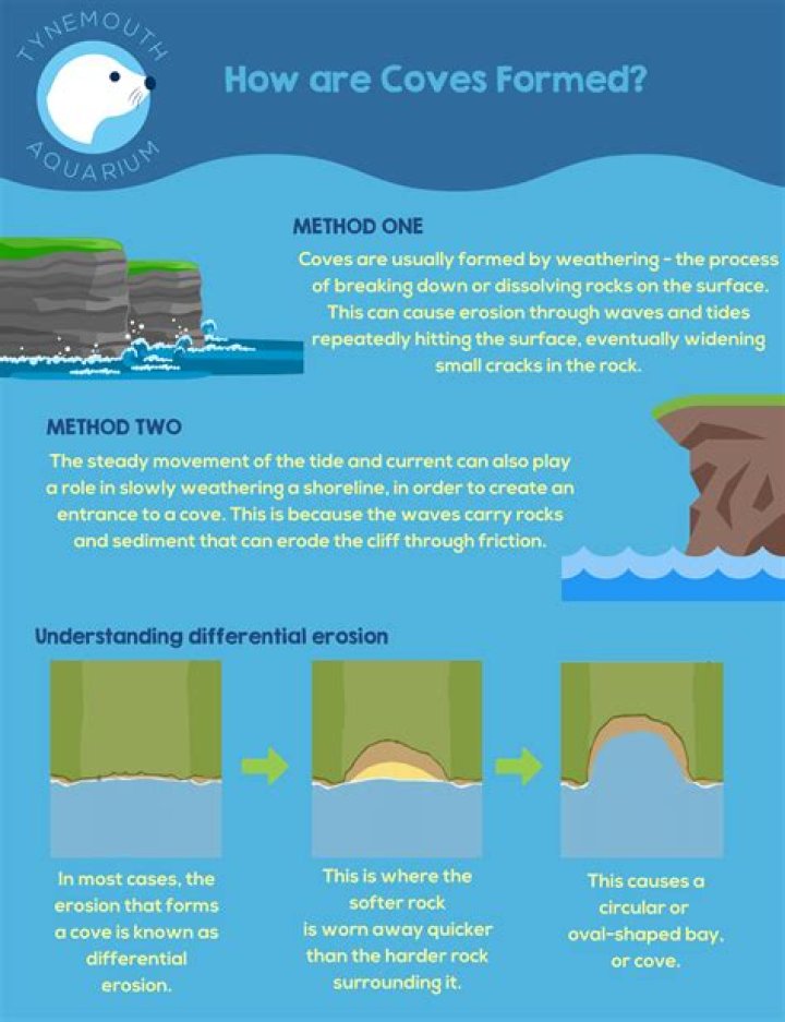 How was hallett cove formed?