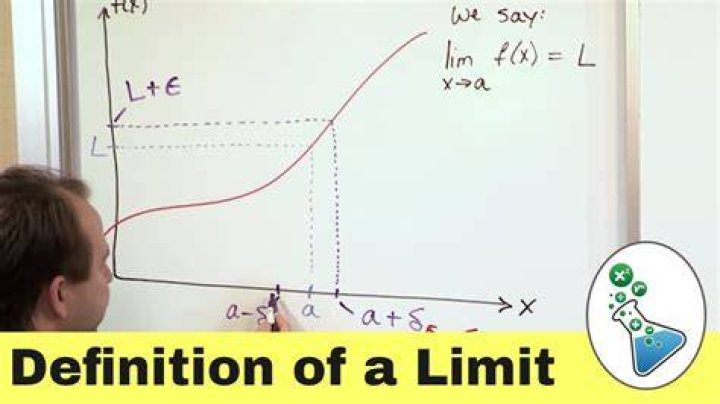 In the limits of meaning?