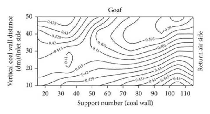 Is an isogram on a map?