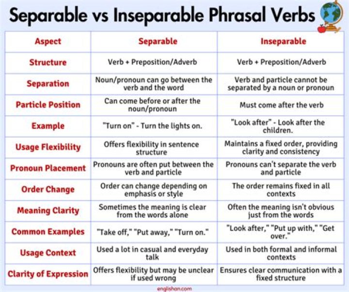 Is aufmachen a separable verb?