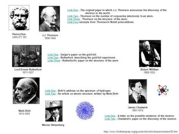 Is credited with discovering the atomic nucleus?