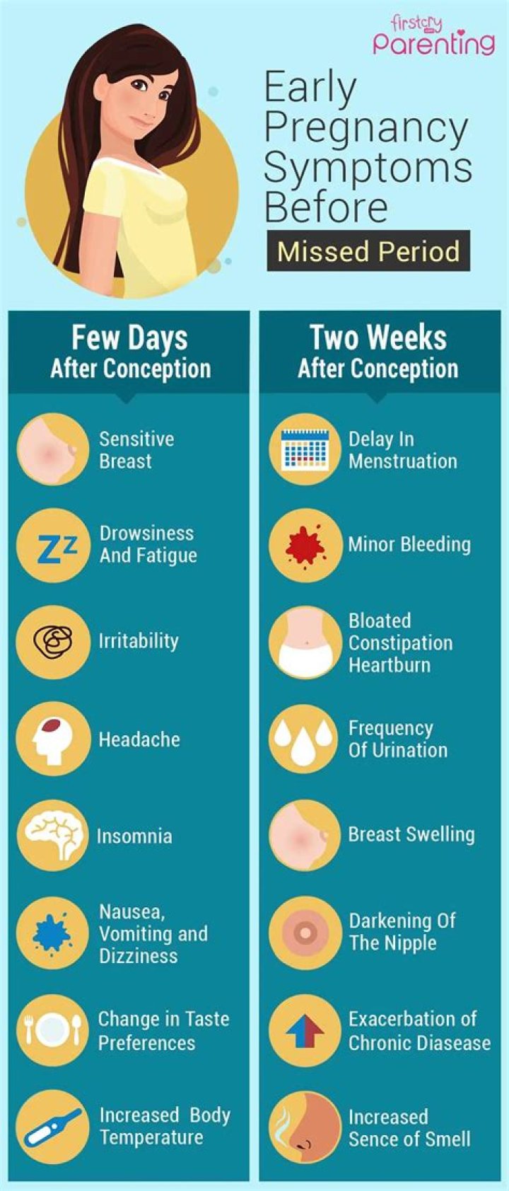 Is overheating a sign of pregnancy?