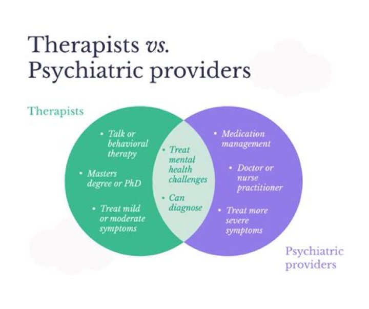 Is psychiatrist a doctor?