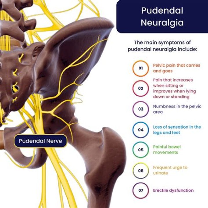 Is pudendal nerve damage permanent?
