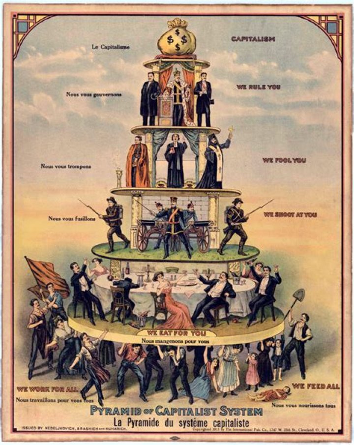 On what is the capitalist class system based?