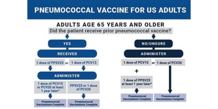 Should corona patients take vaccine?
