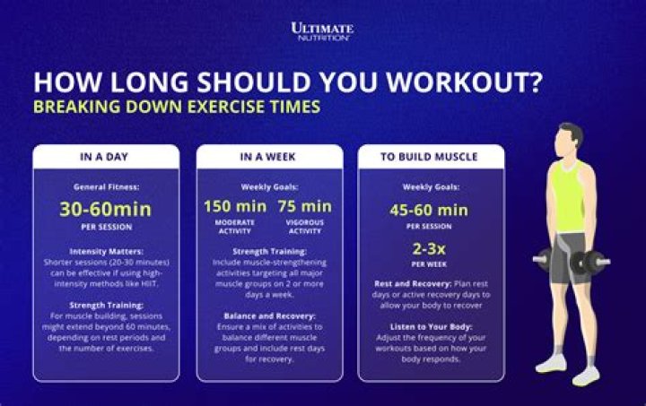 Should i take one day off from exercise?