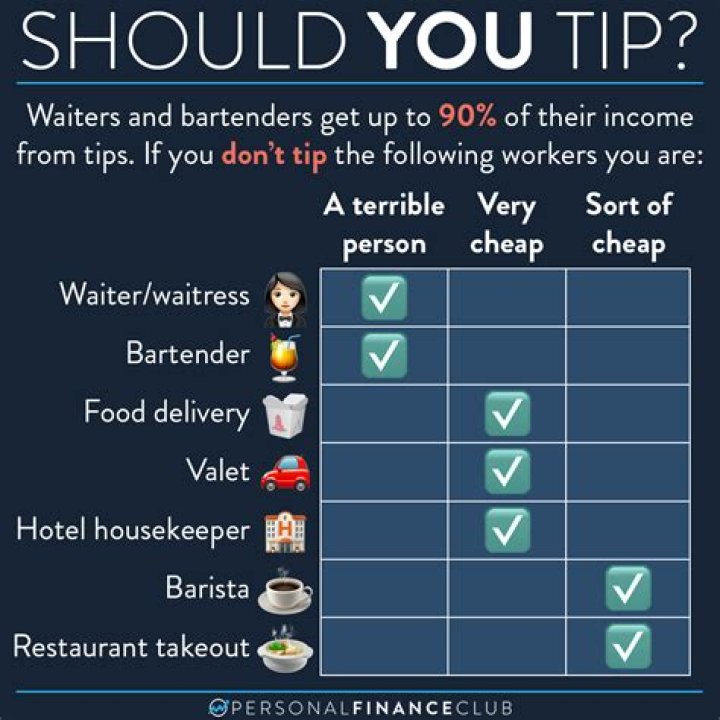 Should you tip couriers?