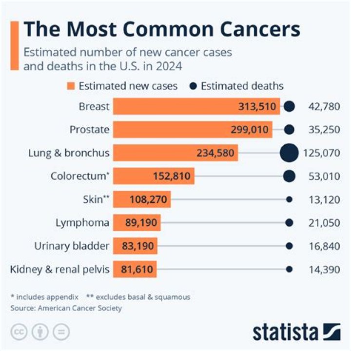 Was cancer common in the past?