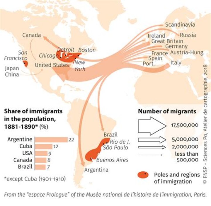Were italian immigrants settled in america?