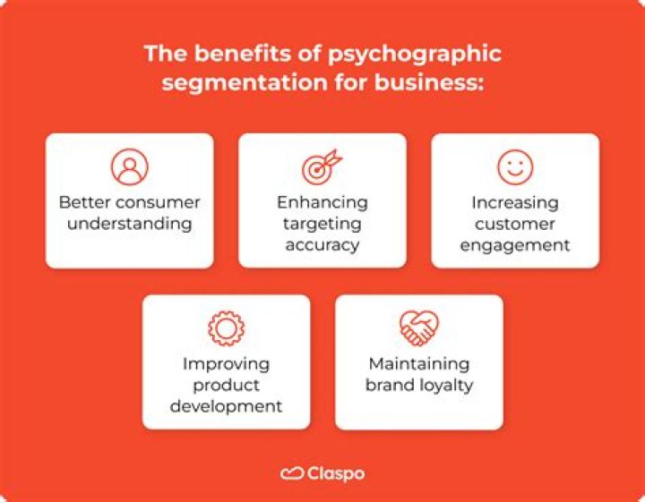 What are the benefits of psychographic segmentation?