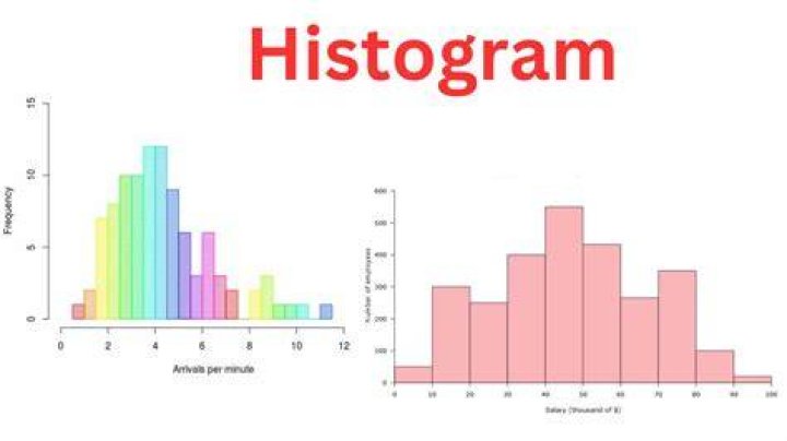 What can histograms be used for?